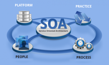 SOA (Service Oriented Architecture) Nedir?
