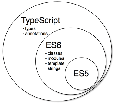 typescript-es