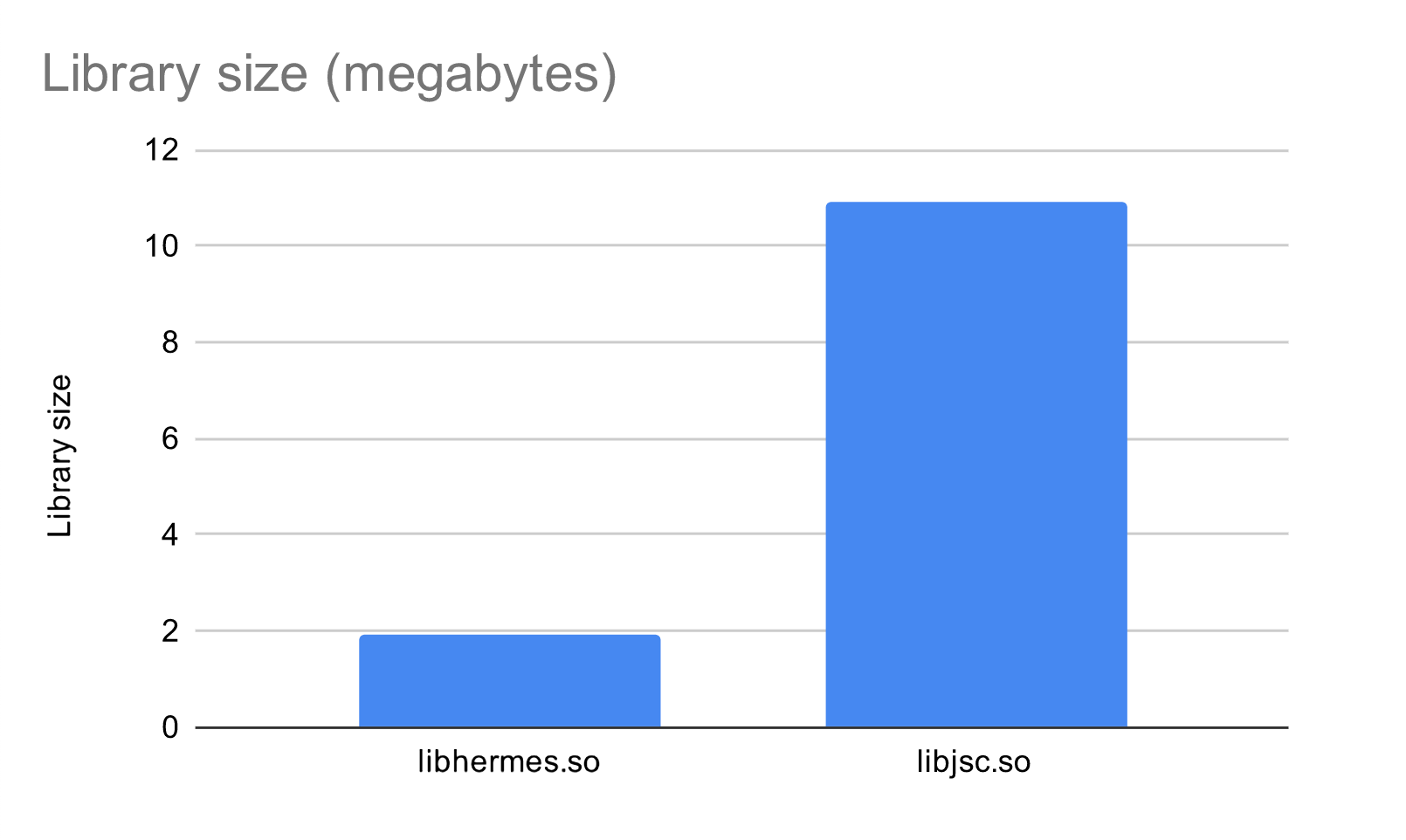 Library size (megabytes).svg 2020-06-05 00-50-50
