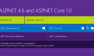 ASP.NET Core 1.0 ve ASP.NET'in Geleceği