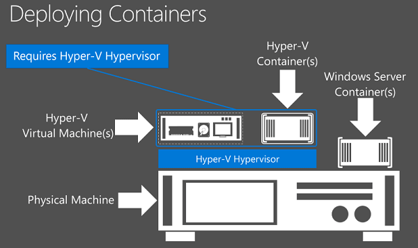 windows-container-vs-hyperv