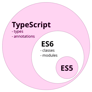 typescript-ecmascript