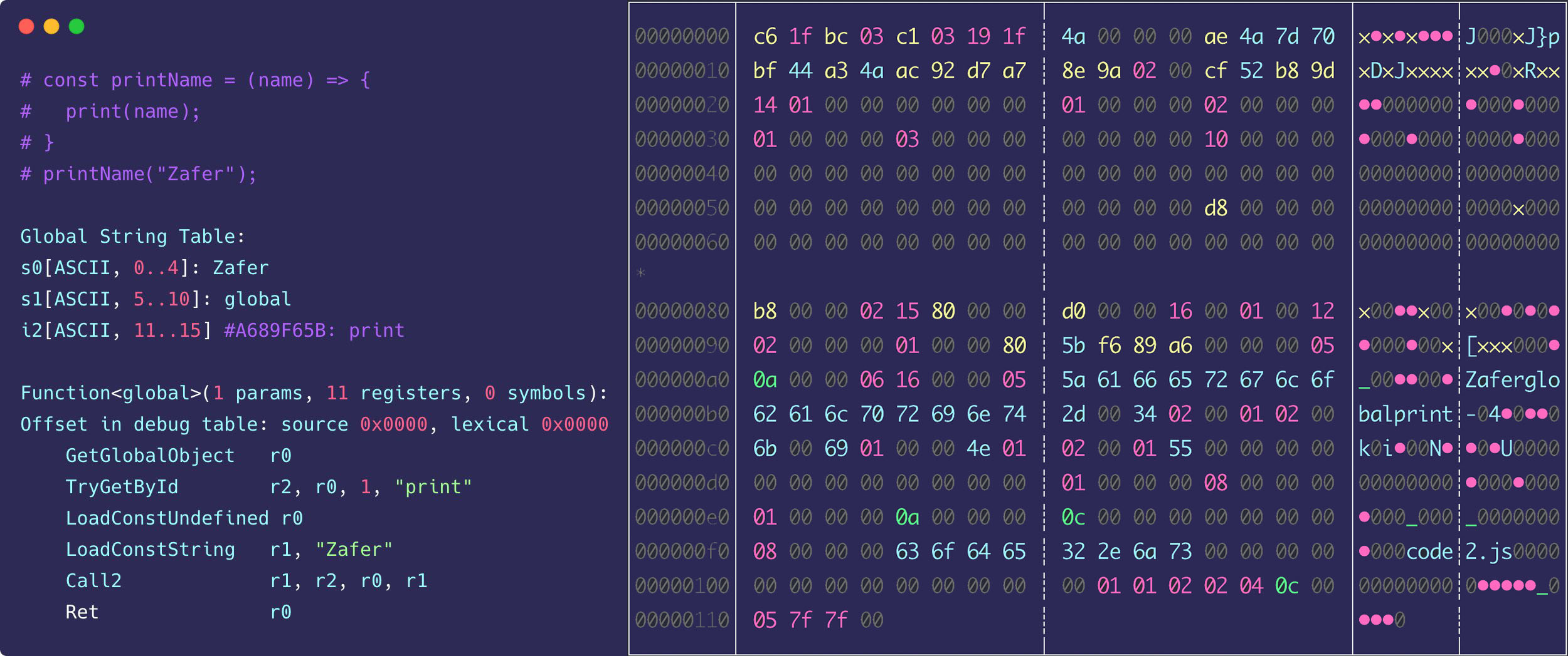 Örnek bir JavaScript kodunun Hermes tarafından dönüştürülmüş bytecode hali (solda) derlenmiş hali (sağda).